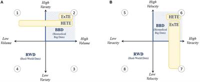 Real-World Evidence Gathering in Oncology: The Need for a Biomedical Big Data Insight-Providing Federated Network